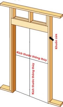 Kích thước cửa gỗ công nghiệp theo phong thủy